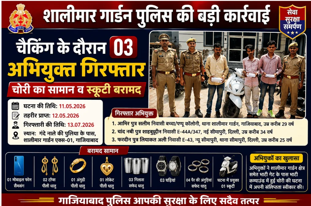 शालीमार गार्डन पुलिस की बड़ी कार्रवाई, तीन शातिर चोर गिरफ्तार
