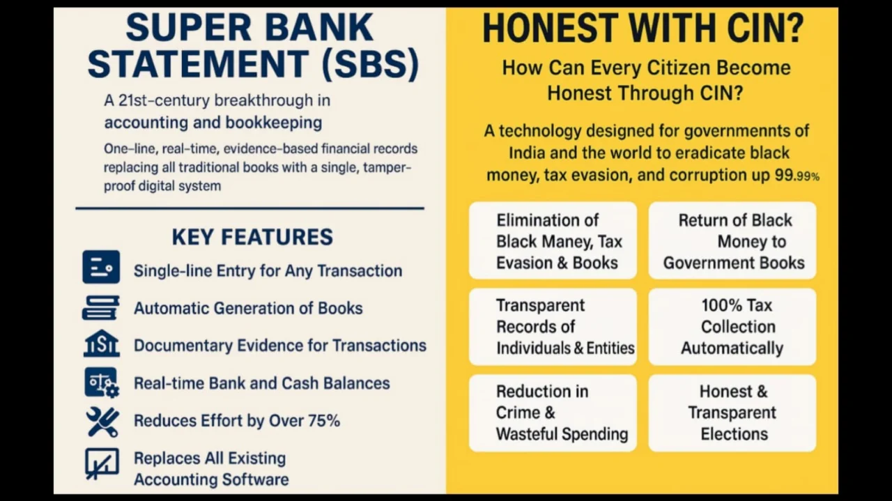 HONEST WITH CIN’ टेक्नोलॉजी से 99.99% भ्रष्टाचार खत्म होने का दावा