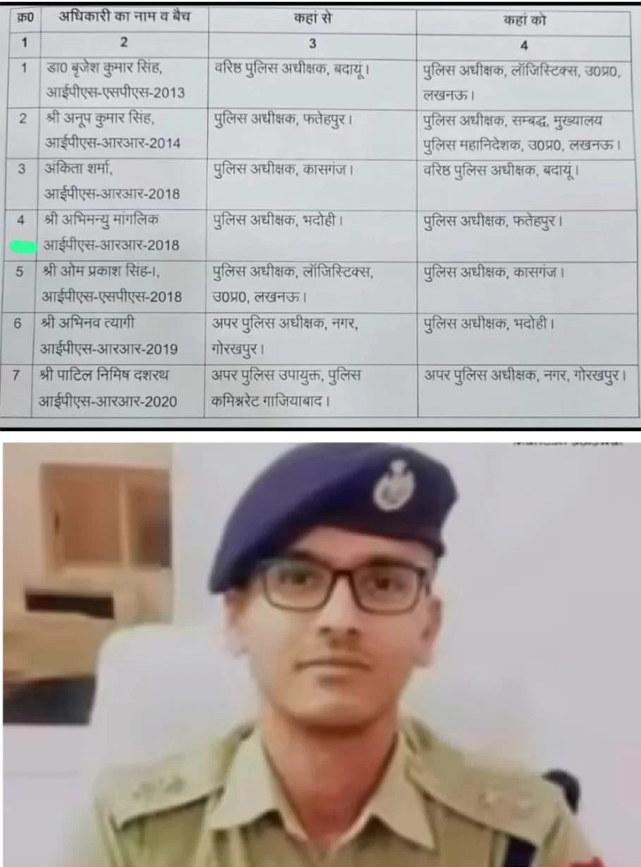 अभिनव त्यागी बने भदोही के नए SP