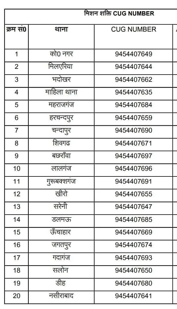 एसपी ने किया रियलिटी चेक
