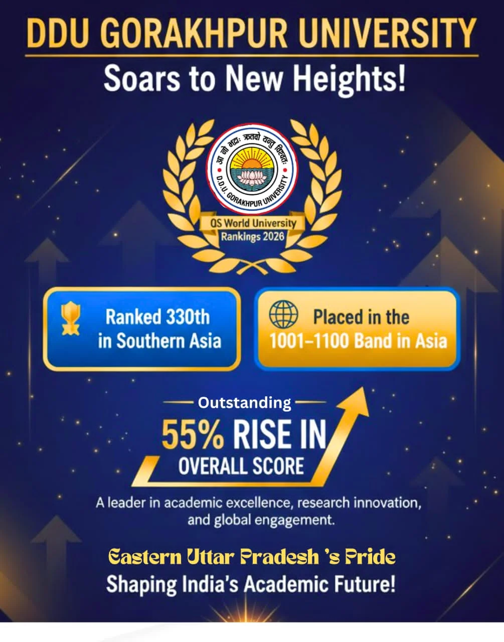 दक्षिण एशिया में 330वाँ और एशिया स्तर पर 1001–1100 बैंड में स्थान; उत्तर प्रदेश के आठ राज्य विश्वविद्यालयों में शामिल